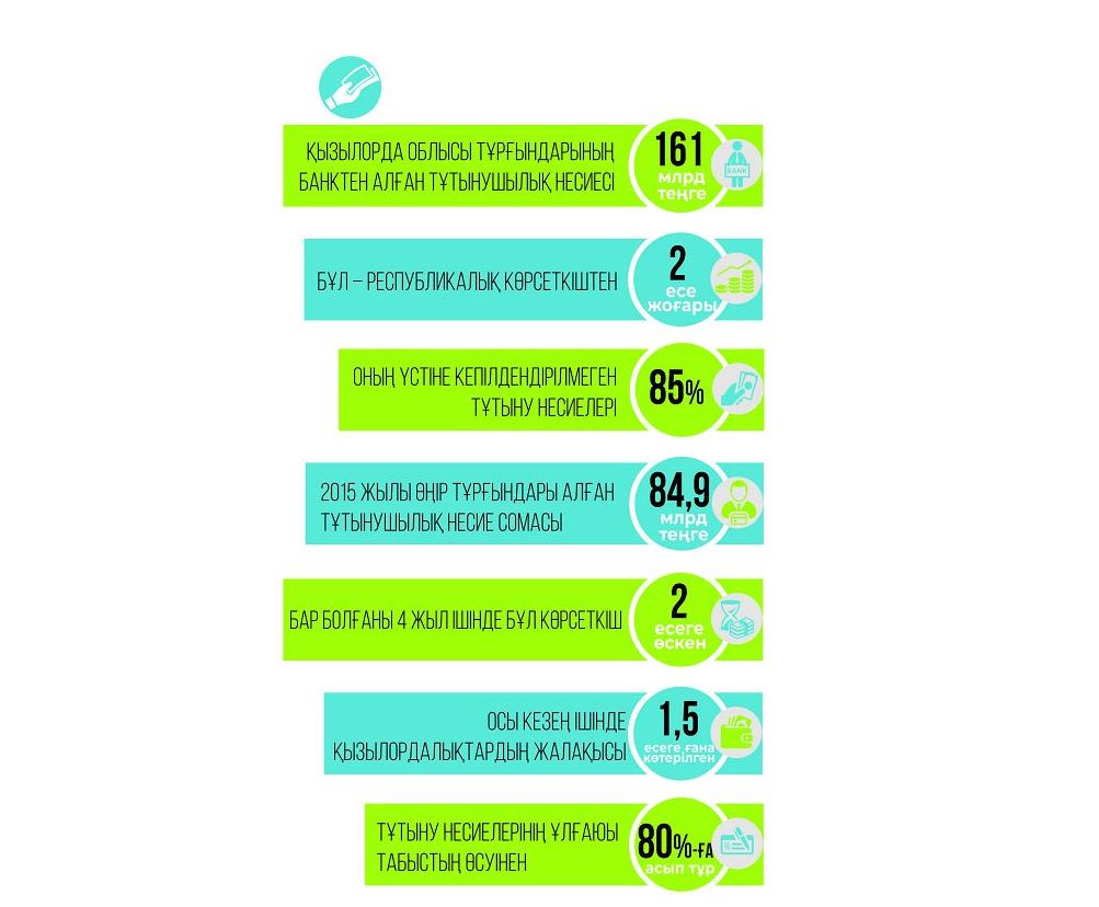 Nesıege nege qumar osy jurt?