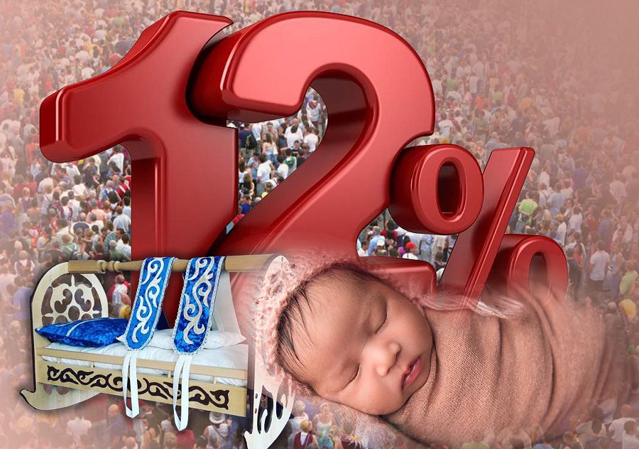 On jylda 12 paıyz ǵana ósemiz be?