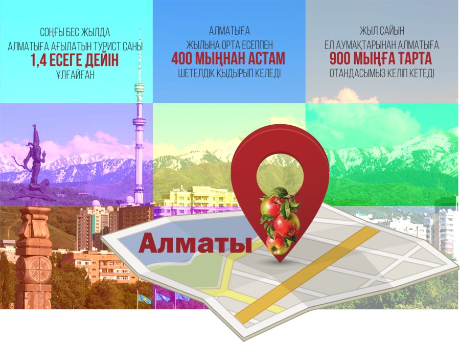 Almaty týrıster qalasyna aınala ma?