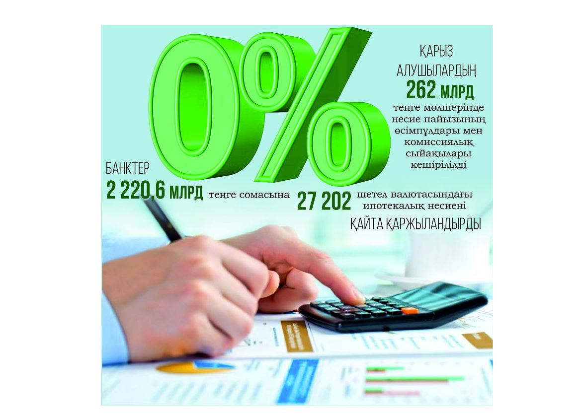 Valıýtalyq ıpoteka nól paıyzǵa deıin tómendedi
