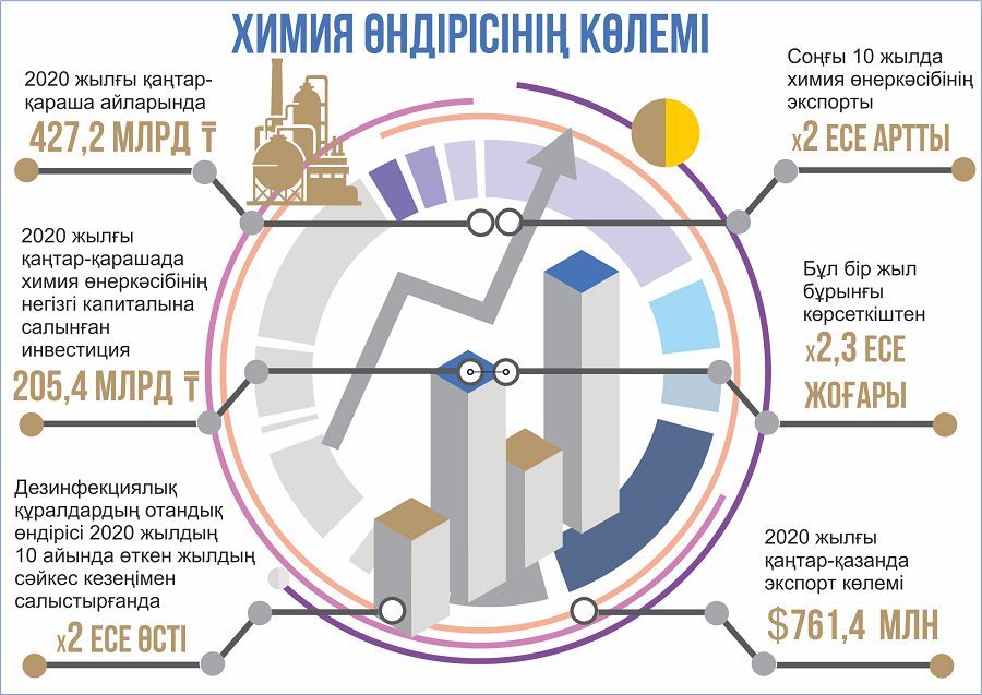 Indýstrııalandyrý isinde irkilis bolmaıdy