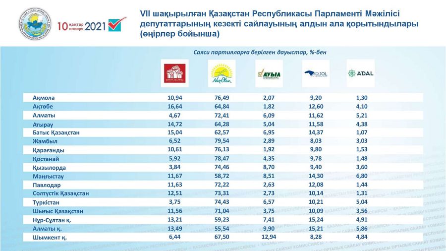 Halyq tańdaýy qashanda kúmánsiz