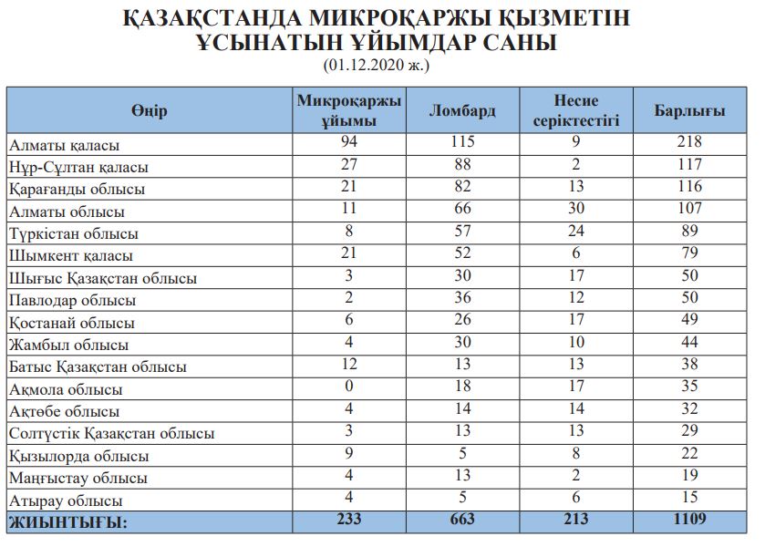 Agenttik aıyppul saldy