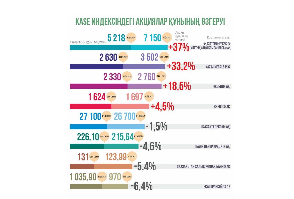 Qor bırjasyndaǵy qońdylar