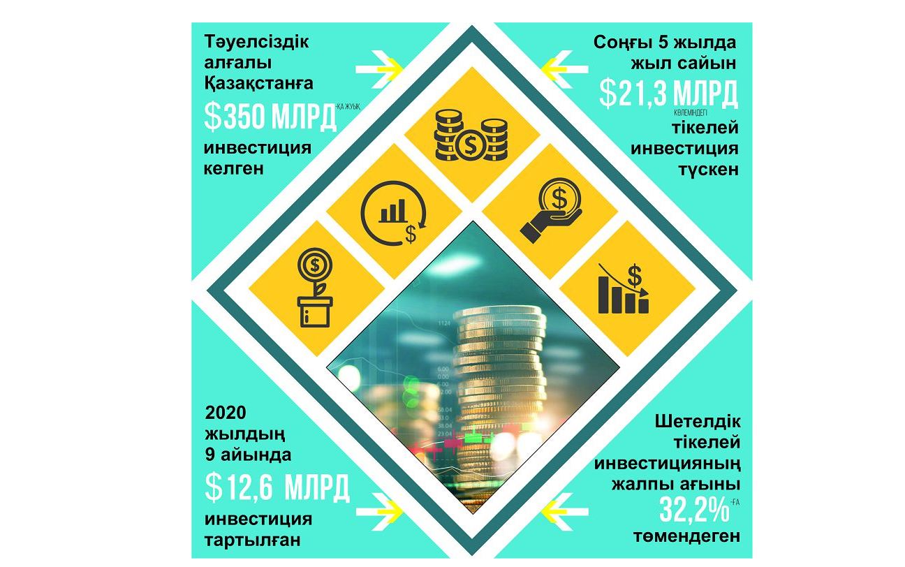 Qarajat tarta bilý de bir óner