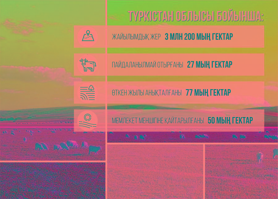 Prezıdent tapsyrmasy qalaı oryndalýda?