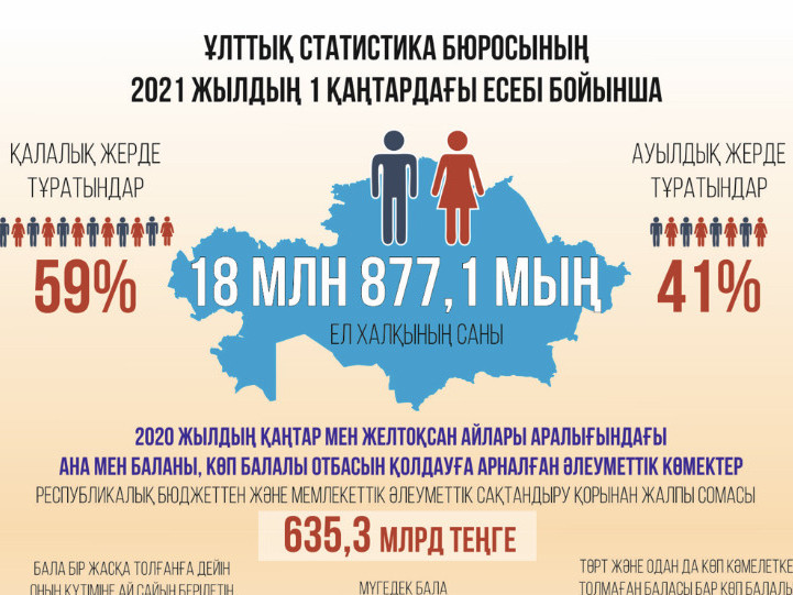 Urpaq órbitý – ult aldyndaǵy paryz