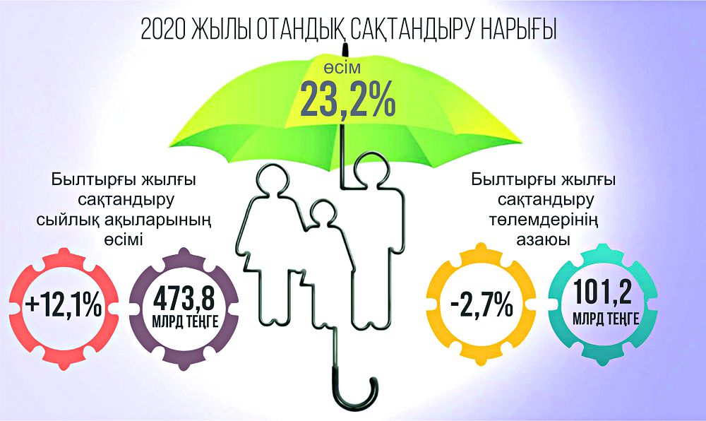 Saqtandyrý naryǵyndaǵy ahýal