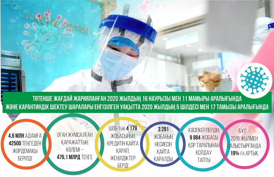 Memleket qamqorlyǵy – ahýal turaqtylyǵy