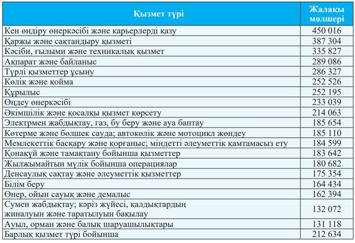 Syn-qaterge syr bermedi