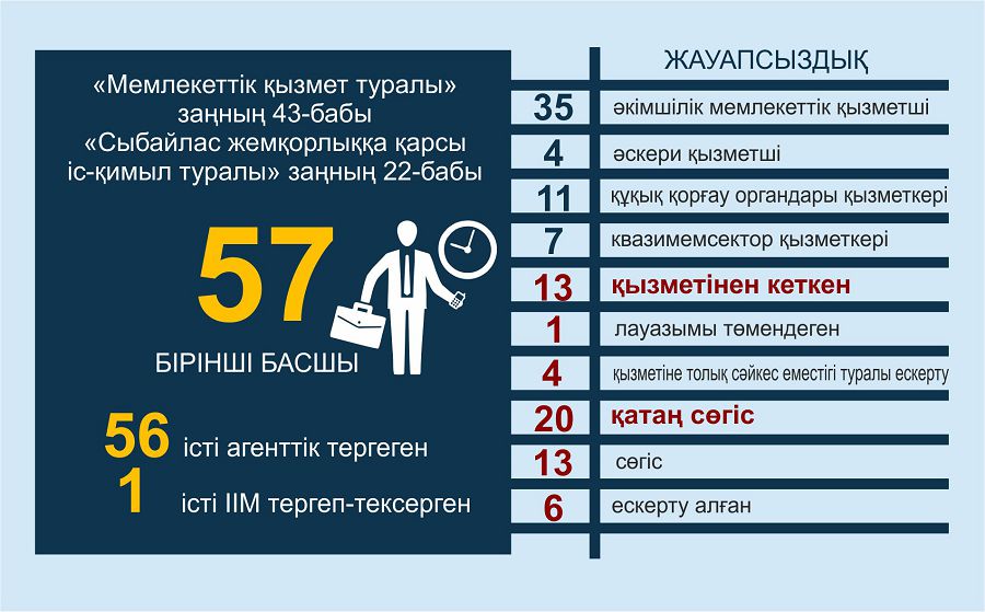 Jaýapkershilikten jaltarý joly tym kóp-aq