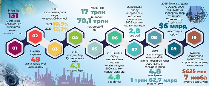 Besjyldyqtar berekesi