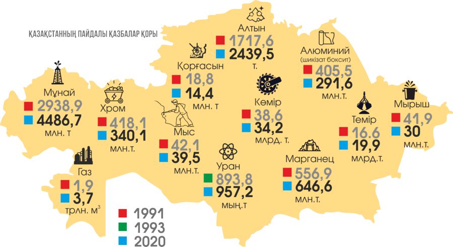 «Bizderde mynadaı bar, mynadaı bar!..»