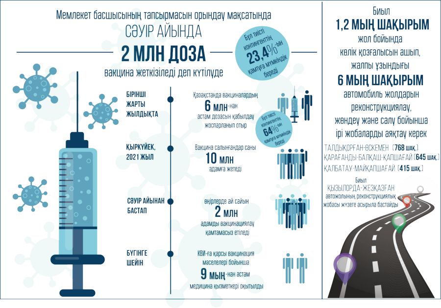 Koronavırýstyń jańa tolqyny (Úkimet daıyndyqty kúsheıtti)