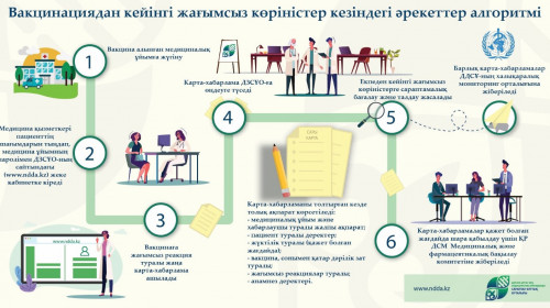 Vaksına saldyrýdyń qandaı jaǵymsyz áseri bolýy múmkin?