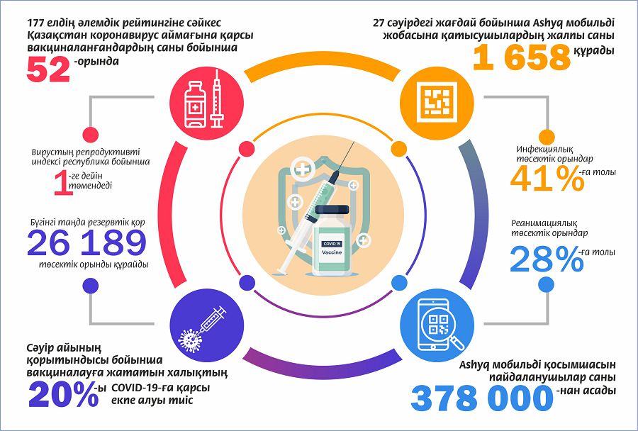 Búgingi basty másele – pandemııamen kúresti kúsheıtý