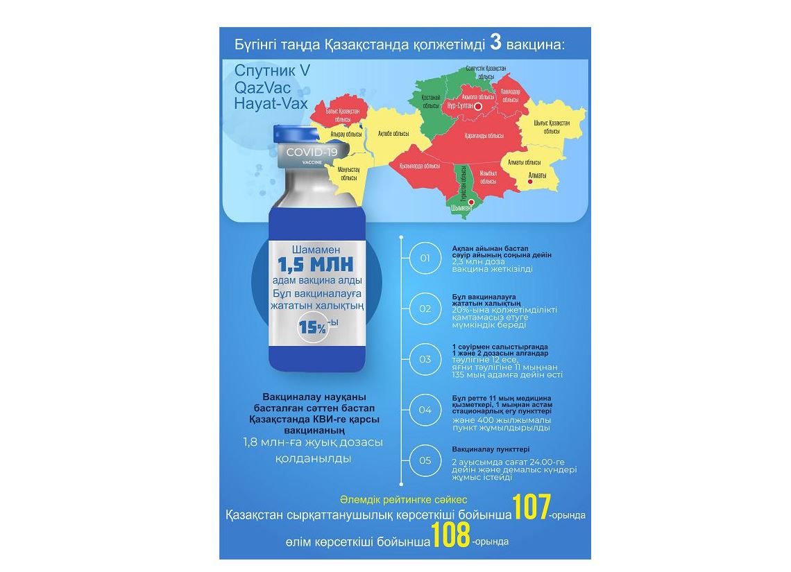 Shaǵyn jáne orta bıznes – turaqtylyq kepili