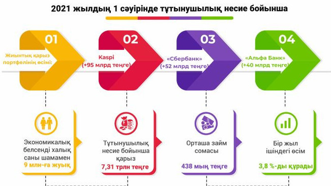Nesıe mártebesi qaıtkende túzeledi?