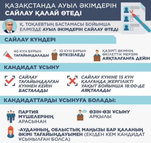 «Bul qaıdan kelgen ákim?»  degen suraq endi qoıylmaıtyn bolady