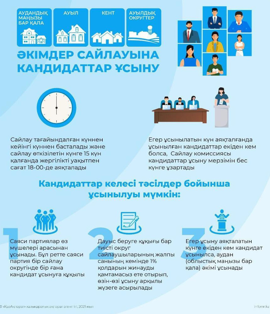 El ómirindegi eleýli oqıǵa