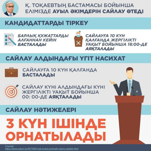 Saıası ómirdegi sony serpin