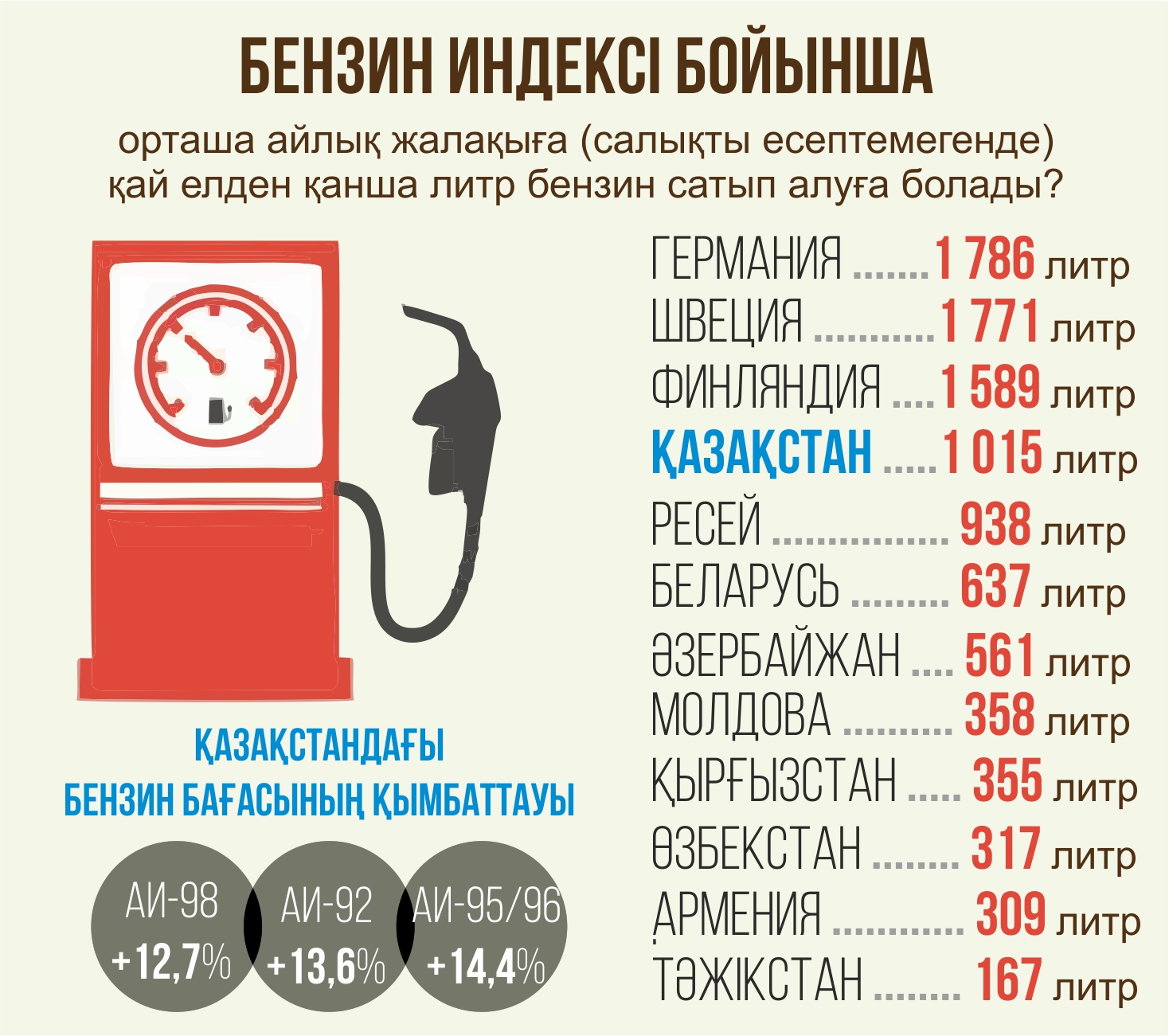 Arzan hám qymbat janarmaı