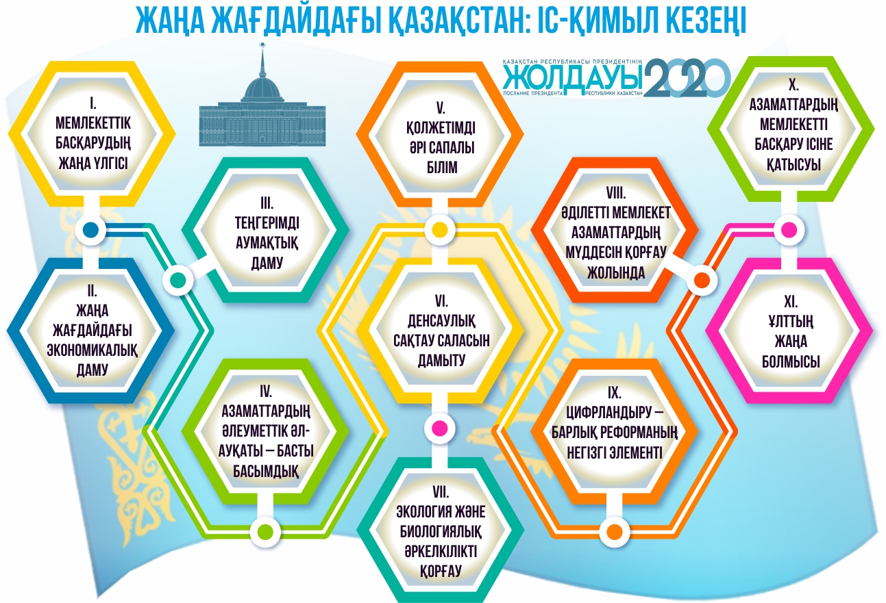 Prezıdent Joldaýy qalaı oryndalýda?