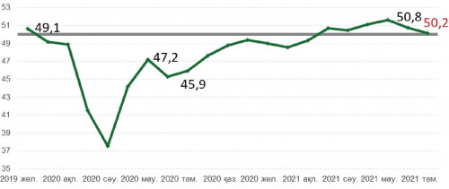 Iskerlik belsendilik ındeksi