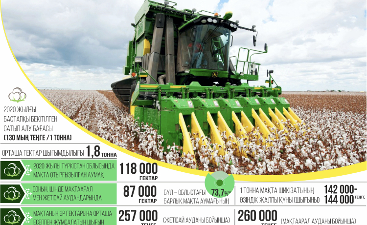 Matalǵan maqta óndirisi