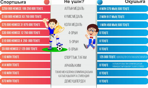 Bilimdini qoldaý – bolashaqty oılaý