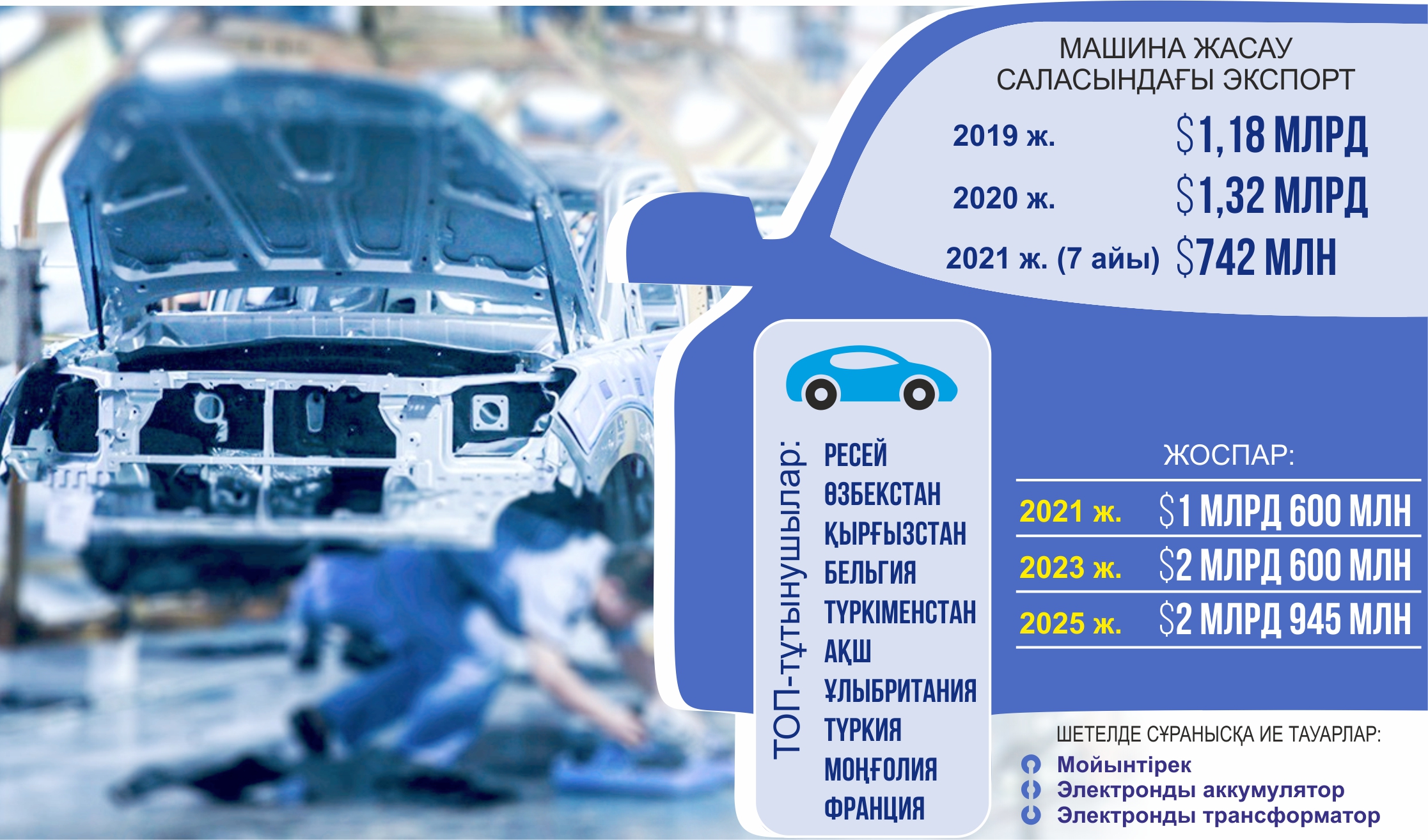 Mashına jasaý – ekonomıka tiregi
