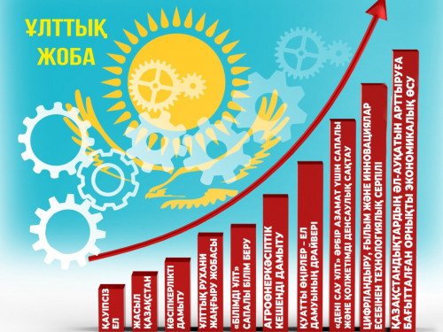 Jurtshylyqty jumyldyratyn  ulttyq jobalar