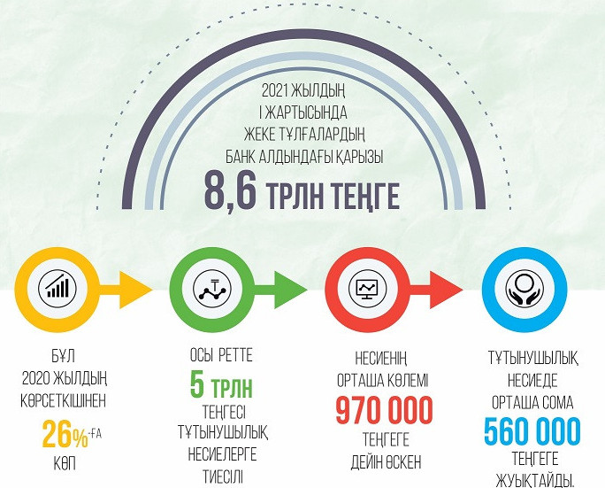 Qarjy ahýalyna qysym joq