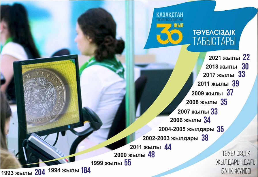 Bank sektory básekege túsken úsh onjyldyq