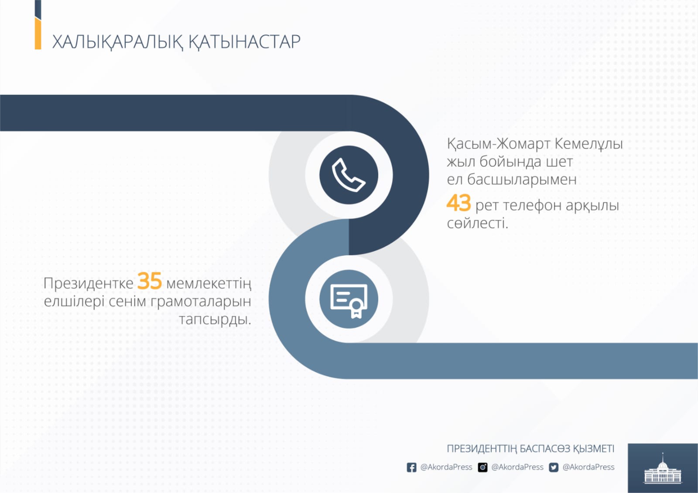 Syndarly  syrtqy saıasat