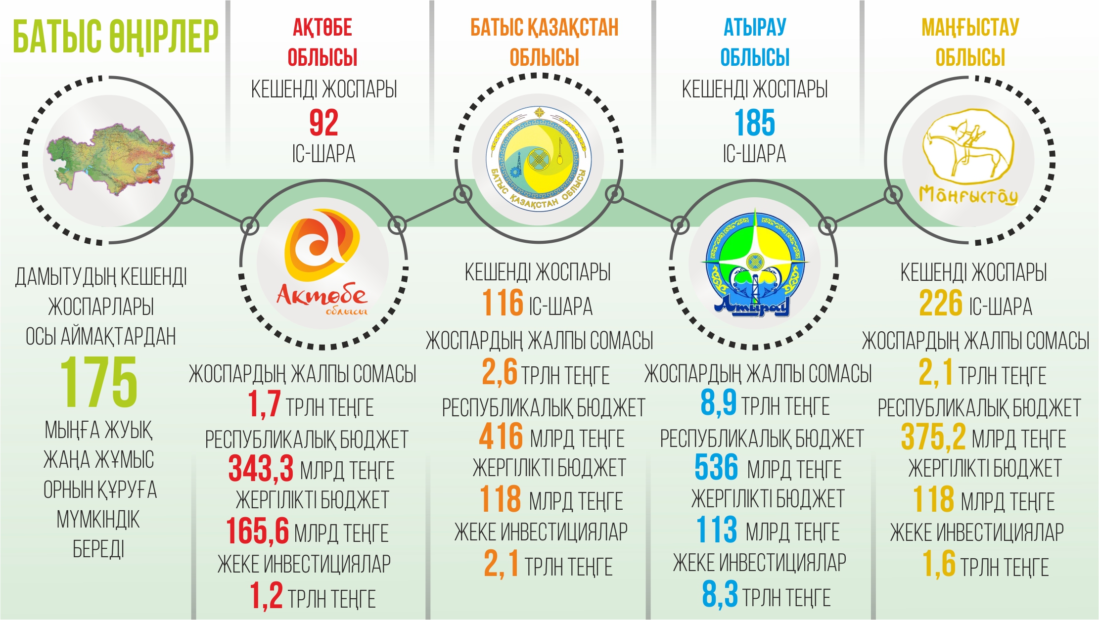 Nazarda – batys óńirler