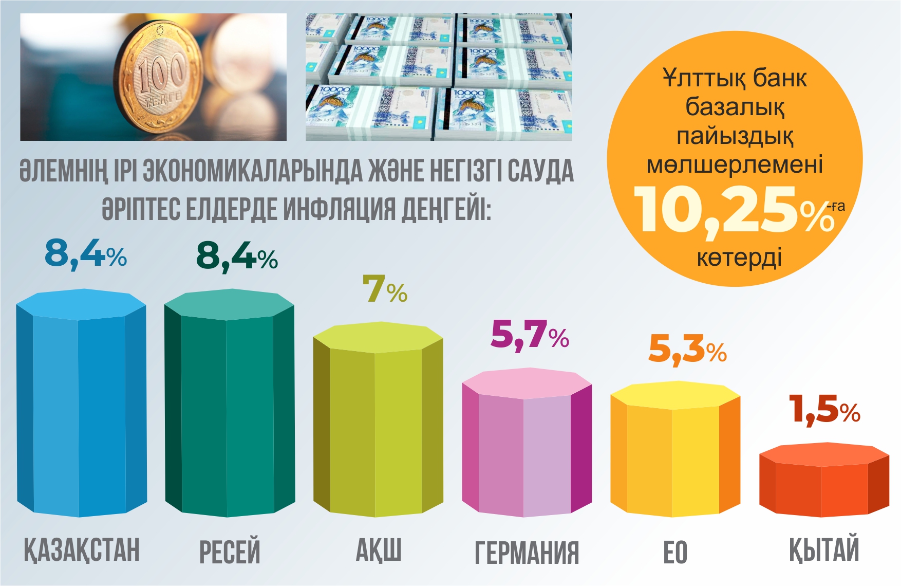 Ulttyq bank bazalyq mólsherlemeni kóterdi