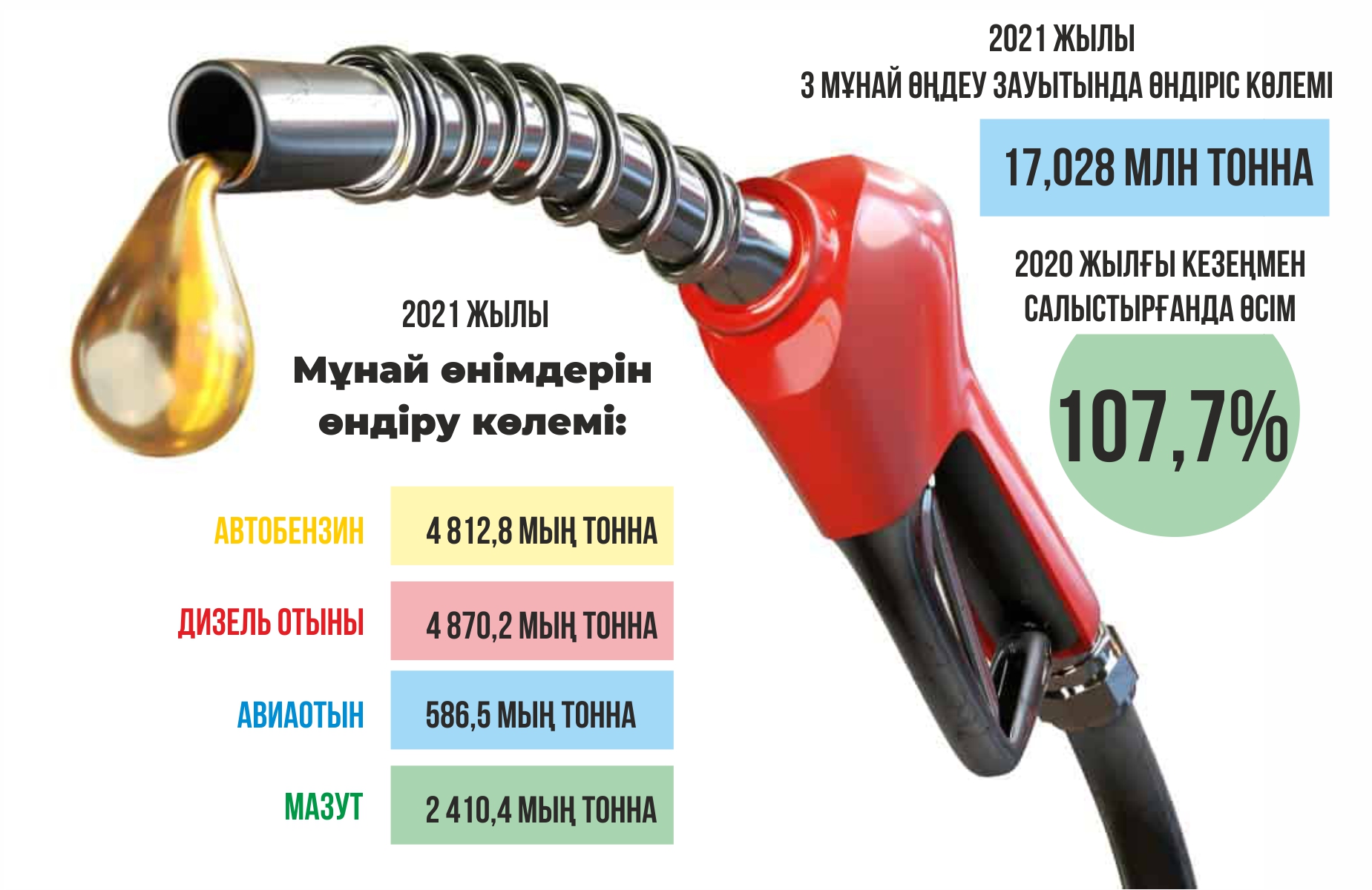 Myń qubylǵan jaǵarmaı baǵasy