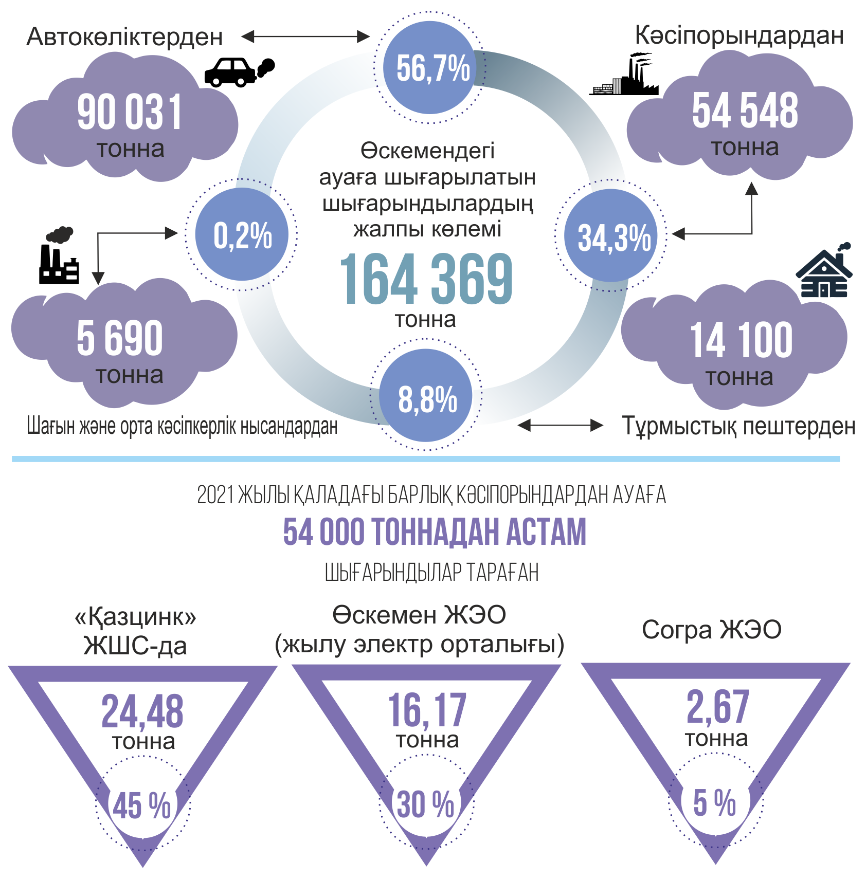 Kók tútinnen kóz ashpaı otyrmyz