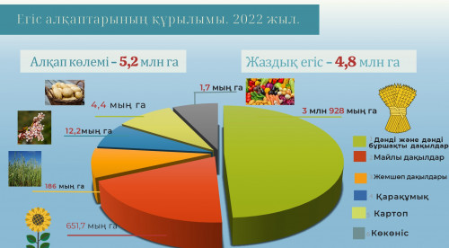 Alqaptaǵy jumys qyzatyn kún alys emes