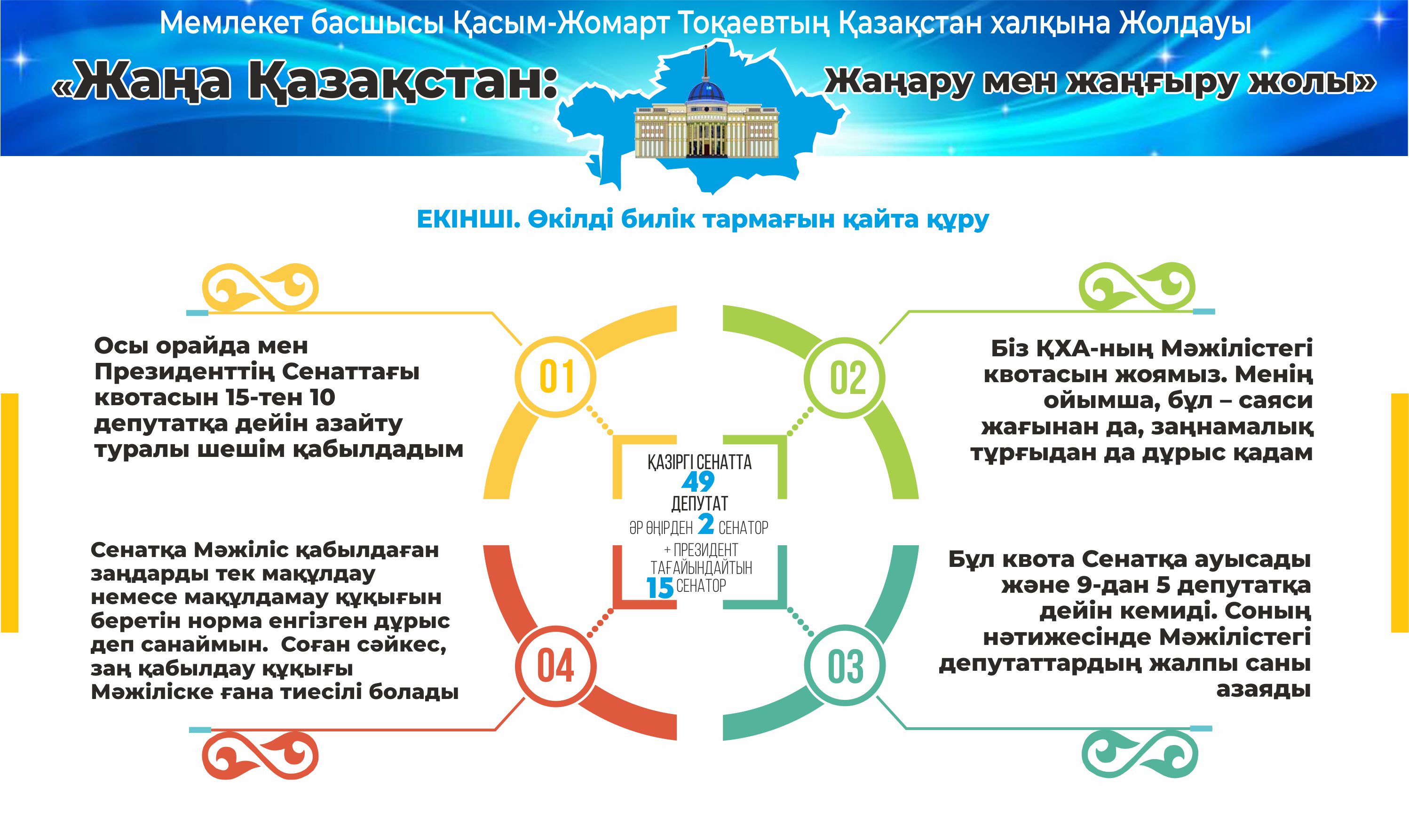 Baǵyty aıqyn jańǵyrý joly