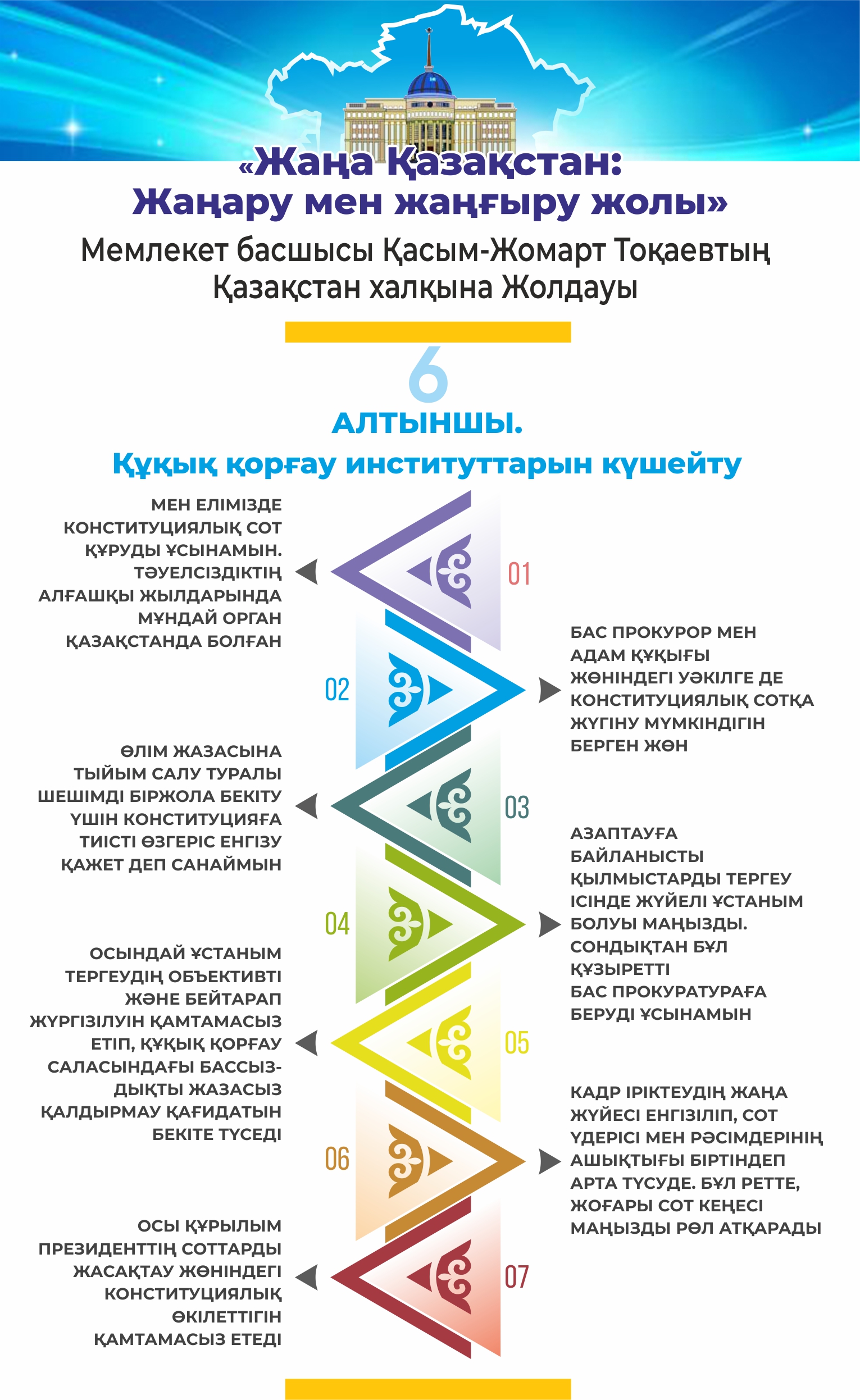 Jańa Qazaqstandy damytýdyń alǵysharty