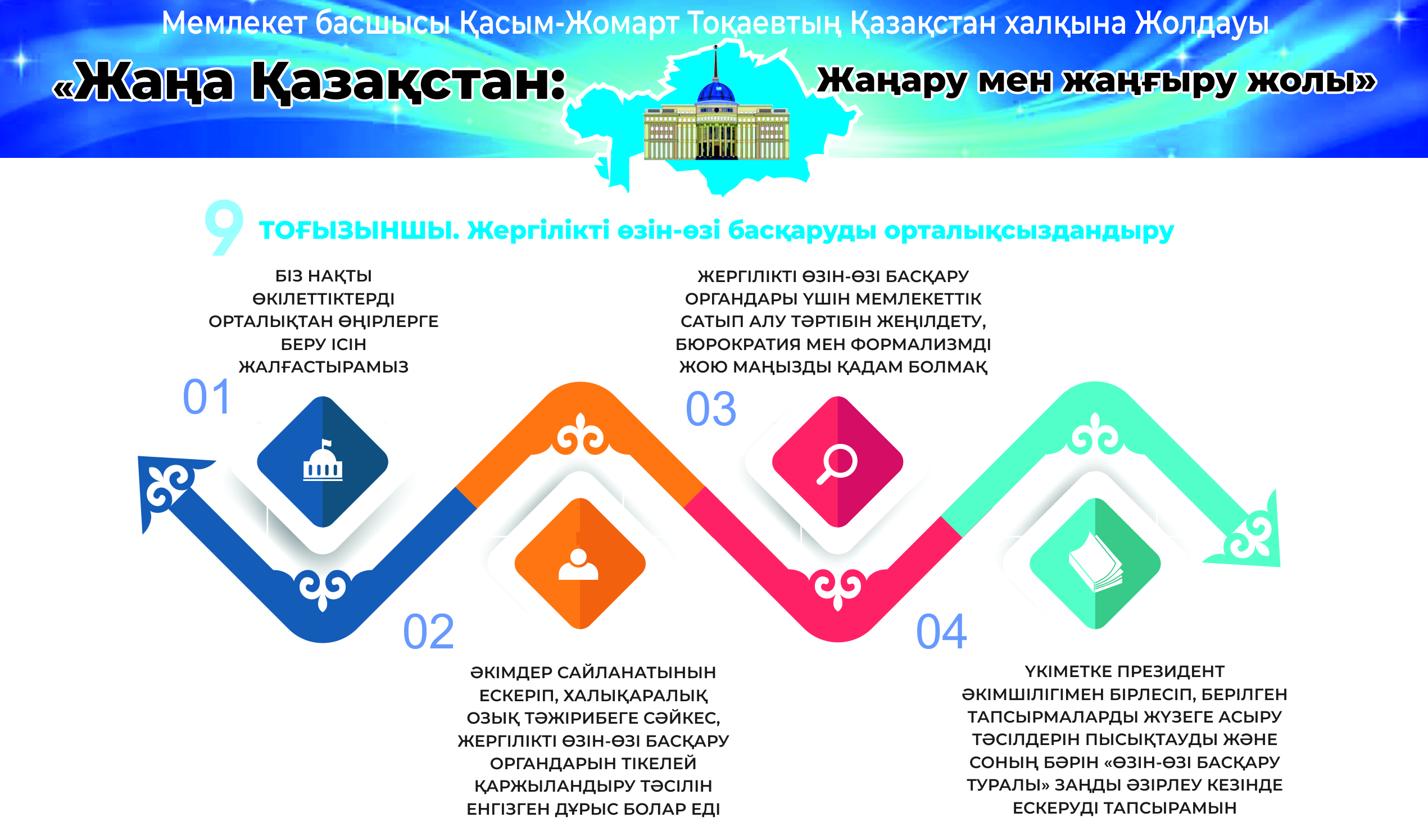 Qoǵamnyń birligi nátıjeli reformaǵa ulasady