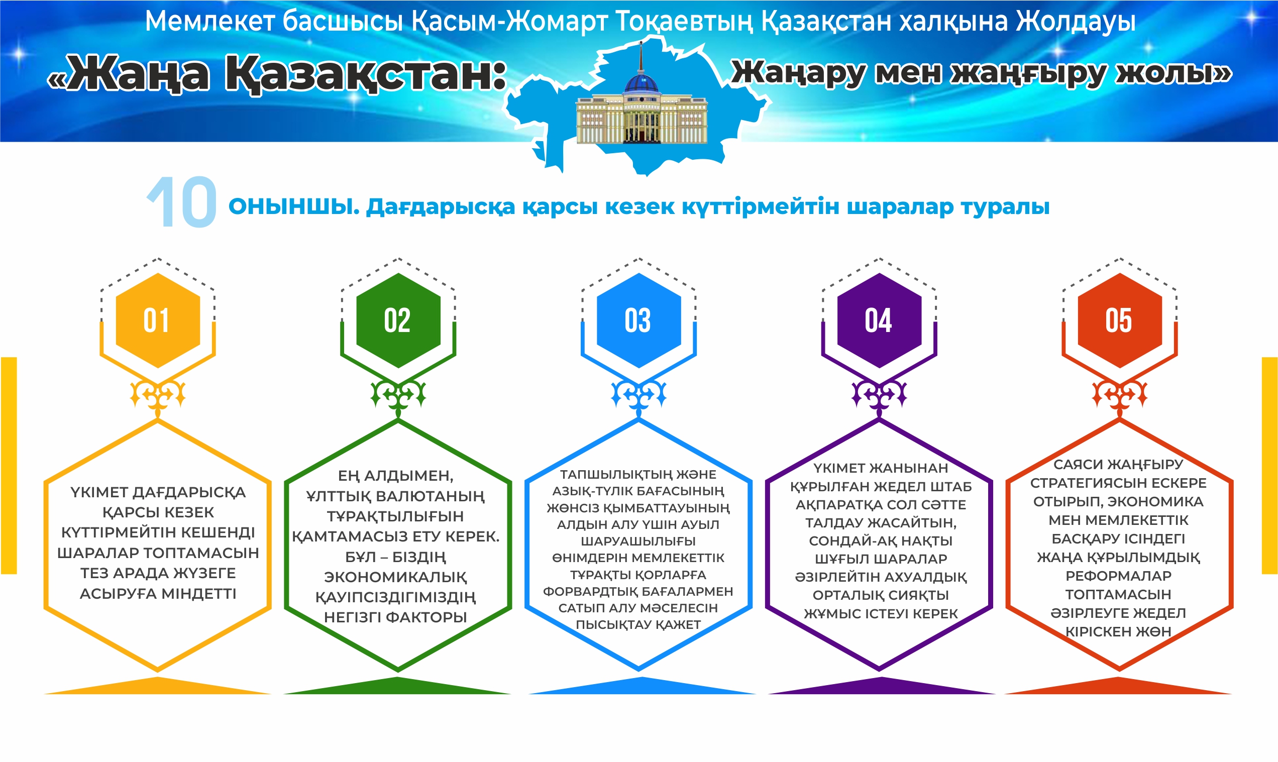 О́zgeristi ózimizden bastaý kerek