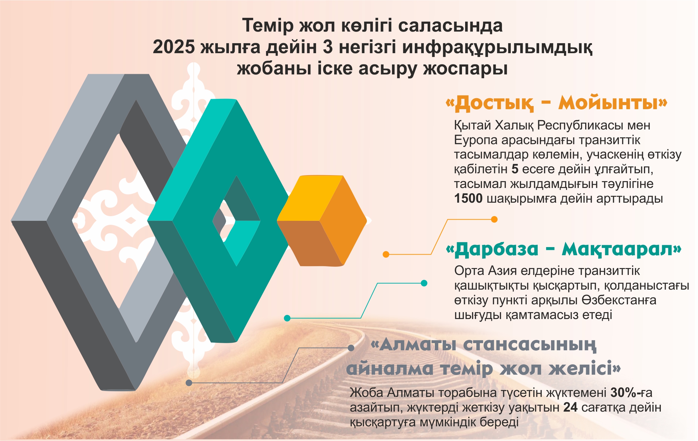 Jalpyulttyq is-sharalar jospary – Joldaýdy júzege asyrý quraly