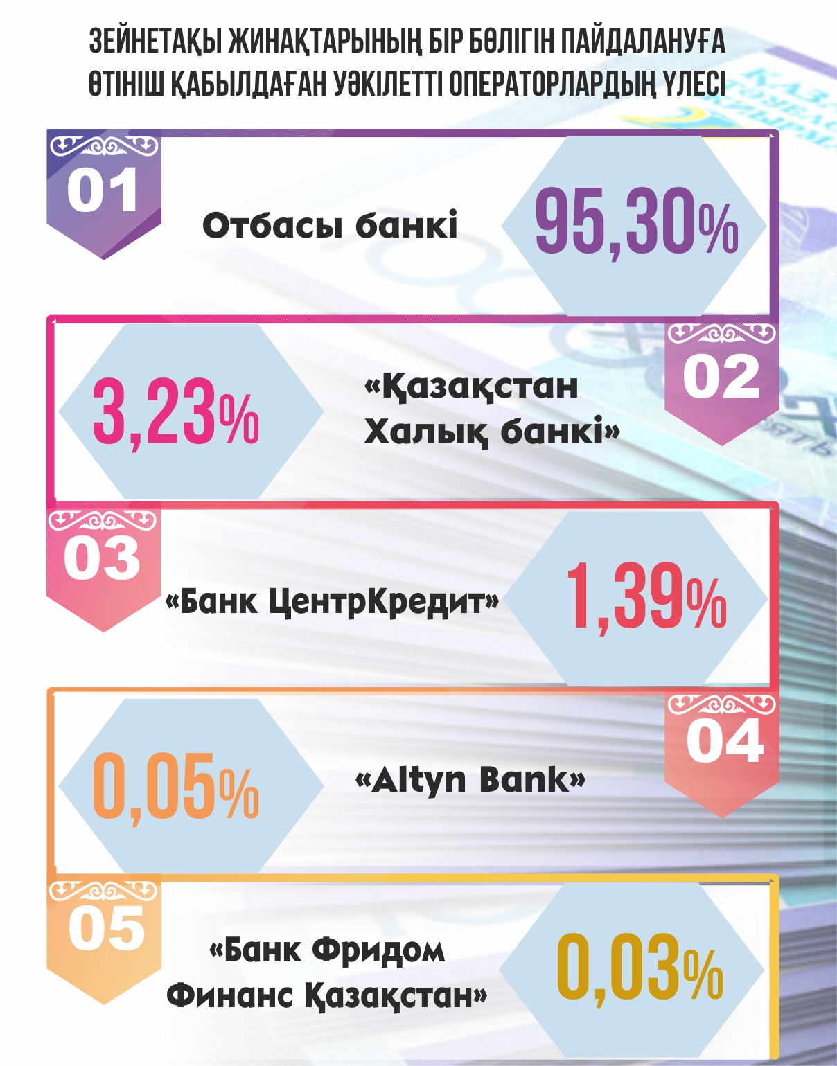 Infografıkany jasaǵan Amangeldi Qııas, &laquo;EQ&raquo;