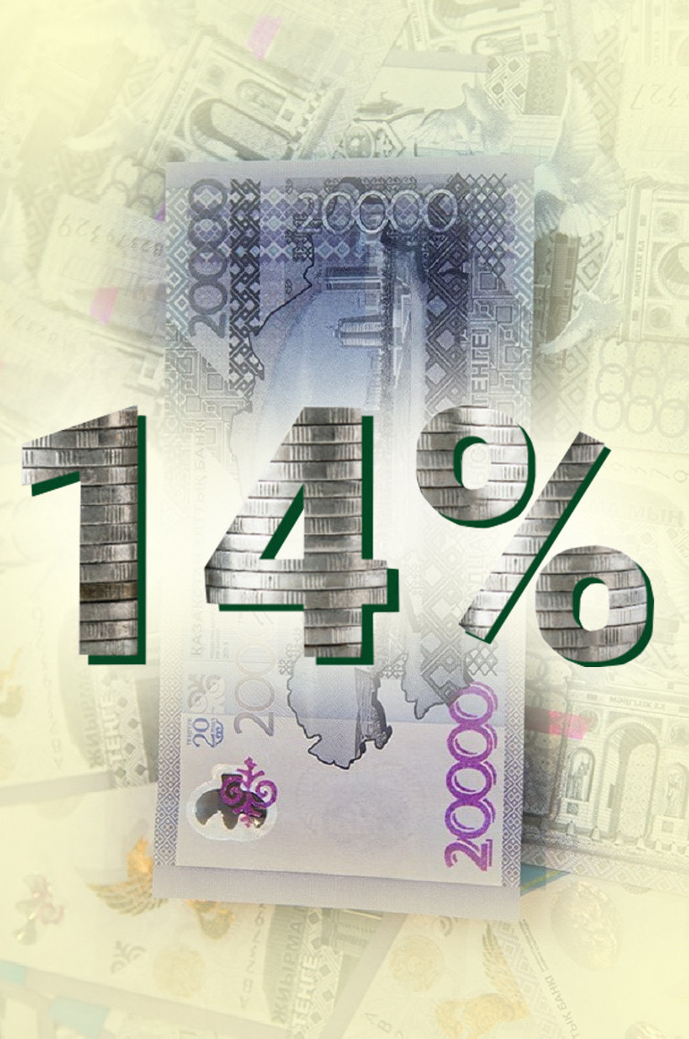 Bazalyq mólsherleme nege ósti?