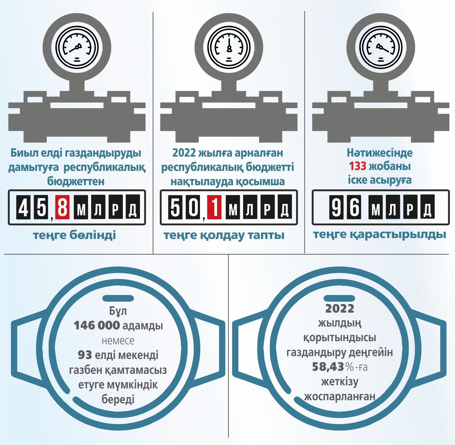Soltústik pen shyǵysty qalaı gazdandyramyz?