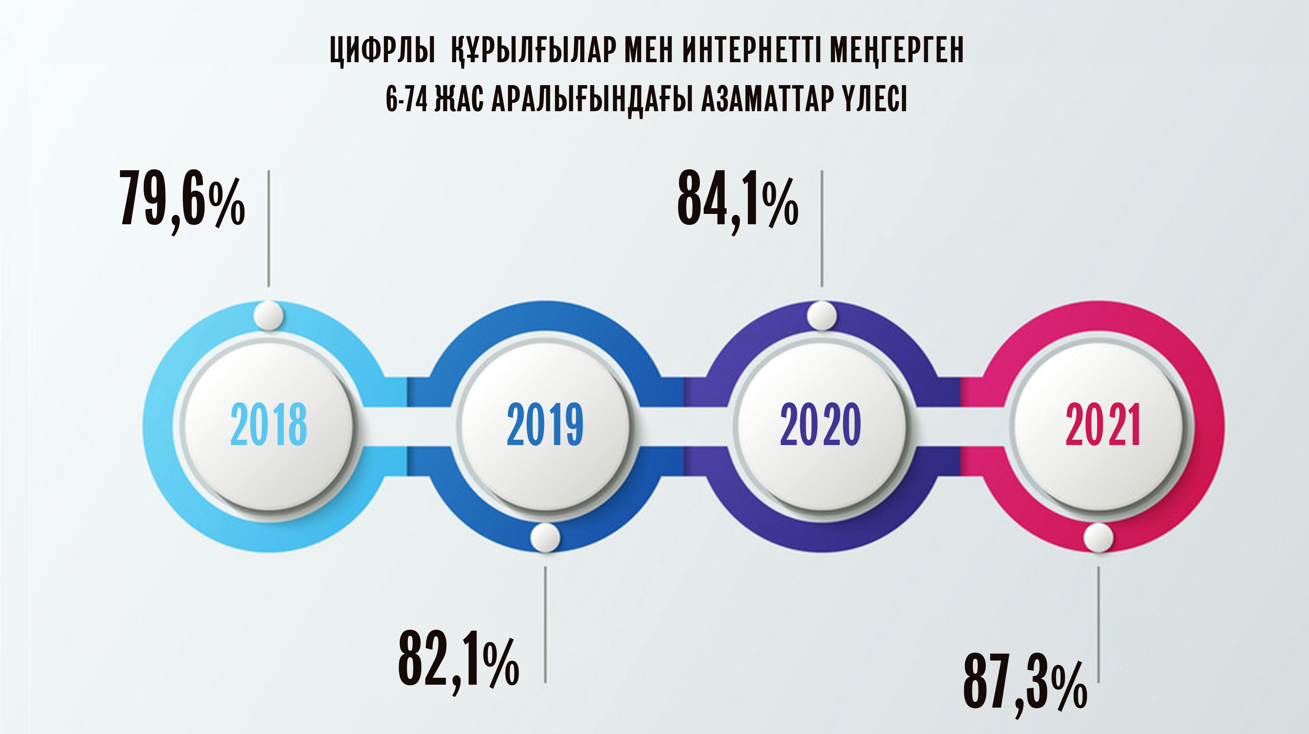 Qarjylyq saýat artyp keledi