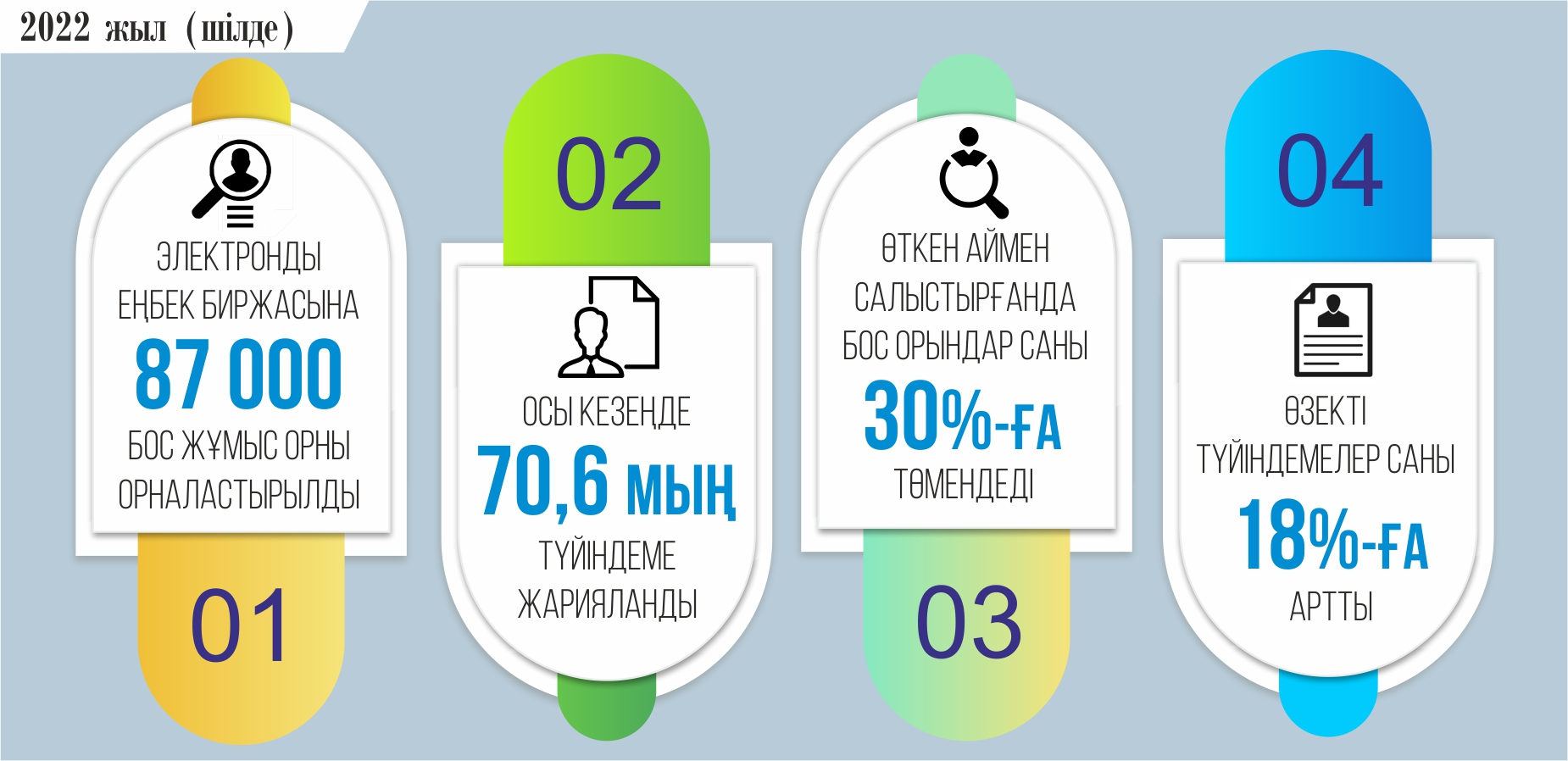Infografıkany jasaǵan Amangeldi Qııas, &laquo;EQ&raquo;